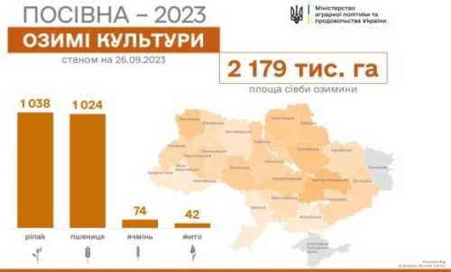 Дніпропетровщина – лідер осінньої посівної-2023 - INFBusiness