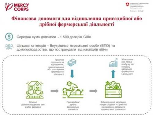 Команда Mercy Corps допомагає агробізнесу України - INFBusiness