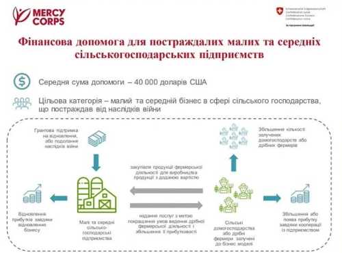 Команда Mercy Corps допомагає агробізнесу України - INFBusiness