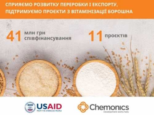 USAID АГРО надасть 41 млн грн для співфінансування проєктів вітамінізації борошна - INFBusiness