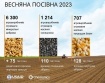 USAID АГРО поділилася деталями про підсумки посівної 2023 року - INFBusiness