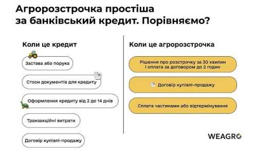 Інноваційний сервіс агророзстрочки для агросектору від Фінансової компанії Activitis за підтримки Програми USAID АГРО - INFBusiness