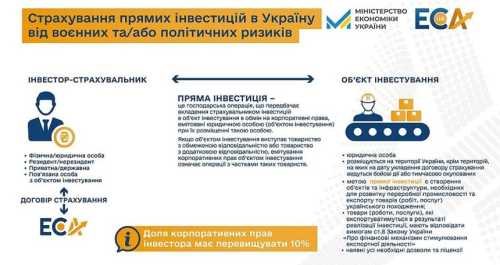 В Україні почали страхувати інвестиції від воєнних та політичних ризиків - INFBusiness