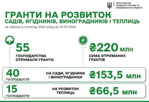 єРобота: з початку року гранти отримали 55 агровиробників - INFBusiness