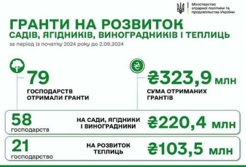 єРобота: гранти отримали ще 4 агропідприємства - INFBusiness