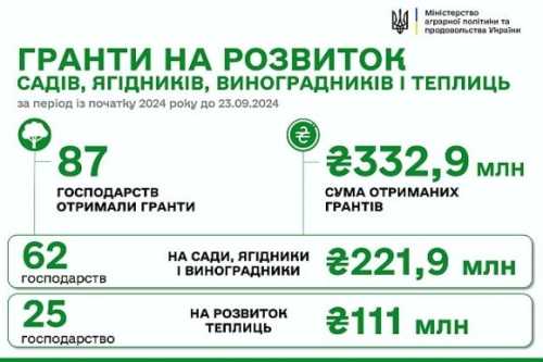 єРобота: агропідприємства отримали ще 8,3 млн грн - INFBusiness