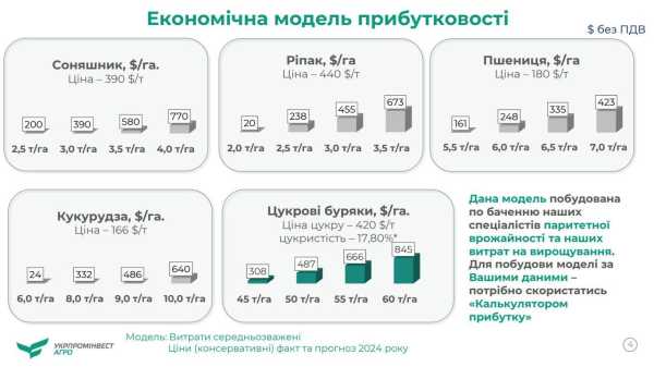 Без космічної маржі, але і не провалитися в «мінус». Про що говорили на зустрічі УПІ-АГРО з аграріями - INFBusiness