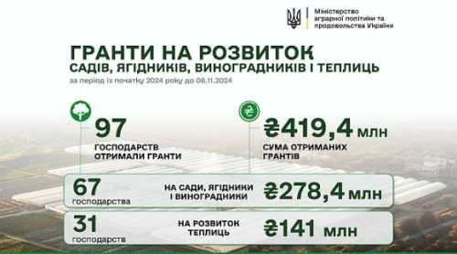 єРобота: агропідприємствам виплатили ще 18,7 млн грн - INFBusiness