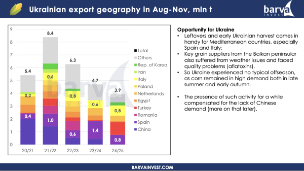 Agro&Food Security Forum 2024: Логістика, польсько-українське партнерство та тренди зернового ринку - INFBusiness