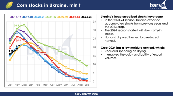 Agro&Food Security Forum 2024: Логістика, польсько-українське партнерство та тренди зернового ринку - INFBusiness