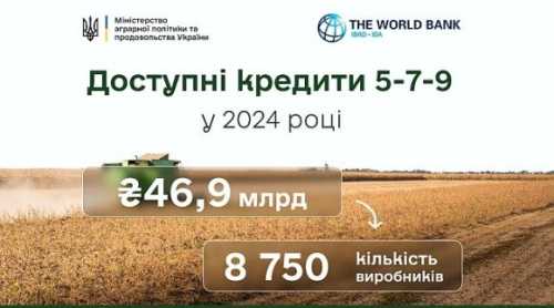 Доступні кредити в минулому році отримали 8750 агровиробників - INFBusiness