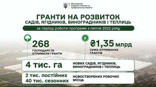 Гранти на сади і теплиці: гроші закінчились - INFBusiness