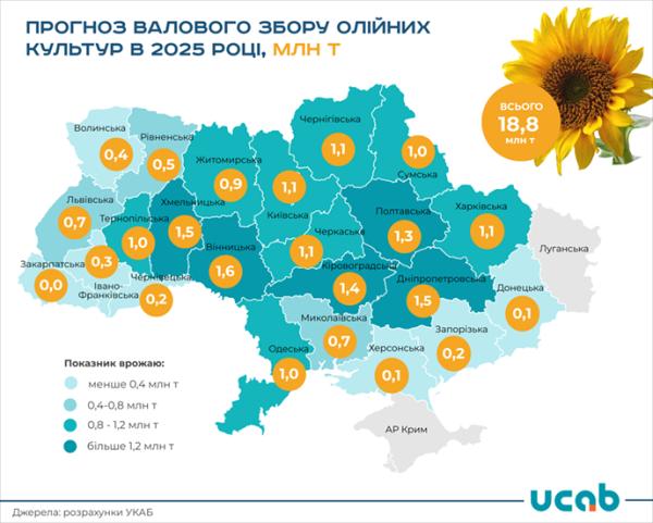 Урожай зернових і олійних в Україні прогнозують на рівні 73,4 млн т - INFBusiness