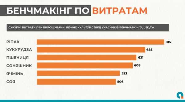 Названа найдорожча культура для вирощування - INFBusiness